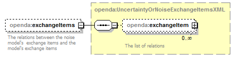 openDA_diagrams/openDA_p156.png