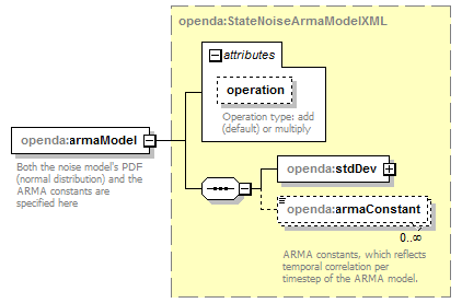 openDA_diagrams/openDA_p161.png