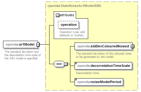 openDA_diagrams/openDA_p162.png