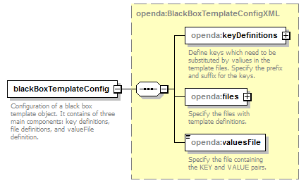 openDA_diagrams/openDA_p175.png