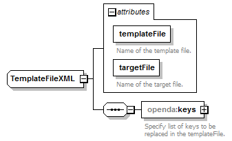 openDA_diagrams/openDA_p184.png