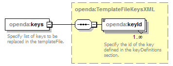 openDA_diagrams/openDA_p185.png