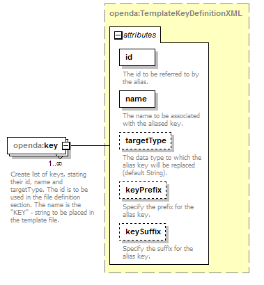 openDA_diagrams/openDA_p187.png