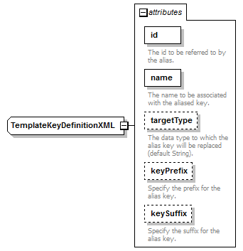 openDA_diagrams/openDA_p188.png