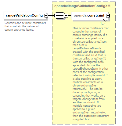 openDA_diagrams/openDA_p189.png