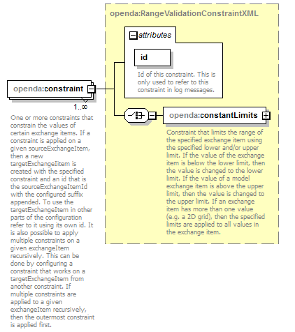 openDA_diagrams/openDA_p191.png