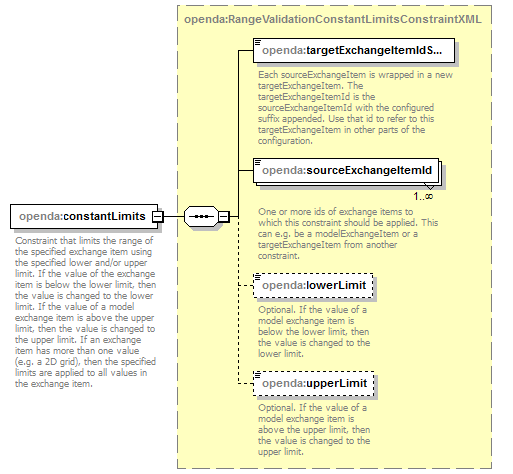 openDA_diagrams/openDA_p198.png