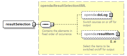 openDA_diagrams/openDA_p199.png