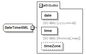 openDA_diagrams/openDA_p210.png