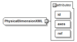 openDA_diagrams/openDA_p216.png