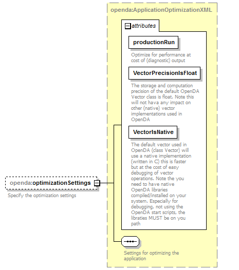 openDA_diagrams/openDA_p22.png