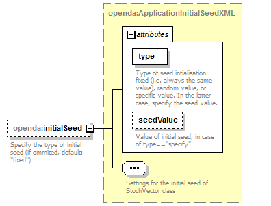 openDA_diagrams/openDA_p24.png