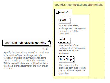 openDA_diagrams/openDA_p249.png