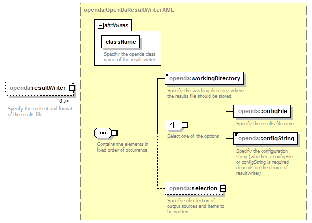 openDA_diagrams/openDA_p26.png