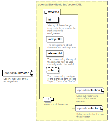 openDA_diagrams/openDA_p260.png