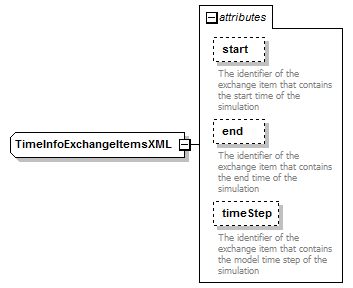 openDA_diagrams/openDA_p261.png