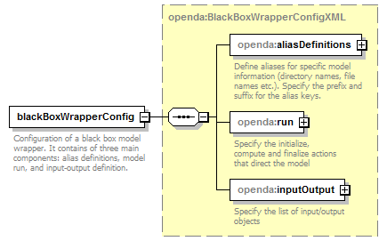 openDA_diagrams/openDA_p263.png