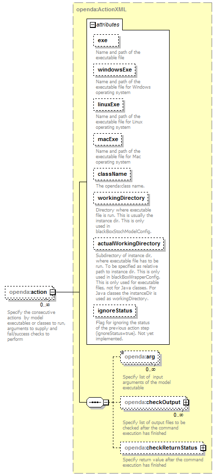 openDA_diagrams/openDA_p265.png