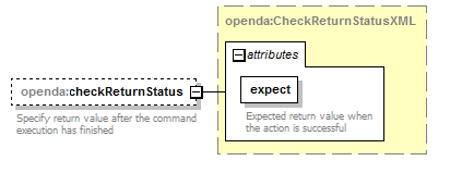 openDA_diagrams/openDA_p269.png