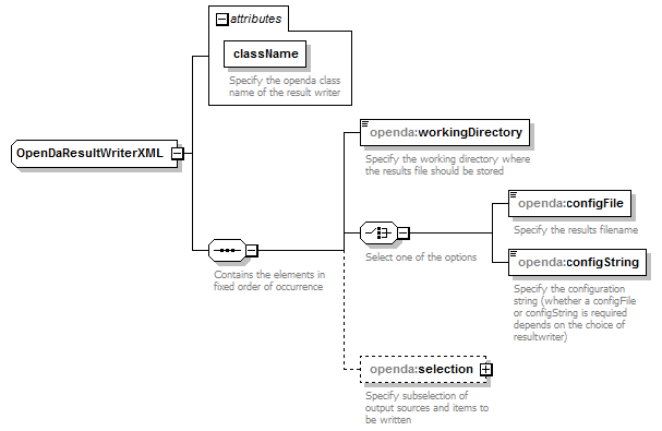 openDA_diagrams/openDA_p27.png