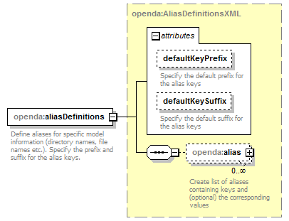 openDA_diagrams/openDA_p275.png