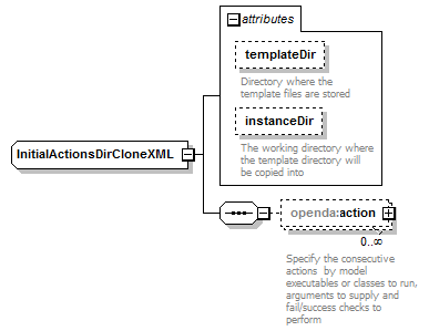 openDA_diagrams/openDA_p289.png