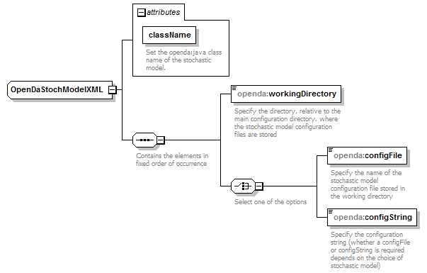 openDA_diagrams/openDA_p32.png