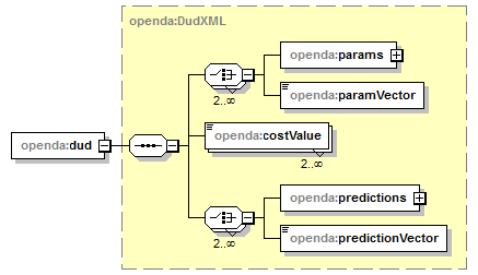 openDA_diagrams/openDA_p48.png