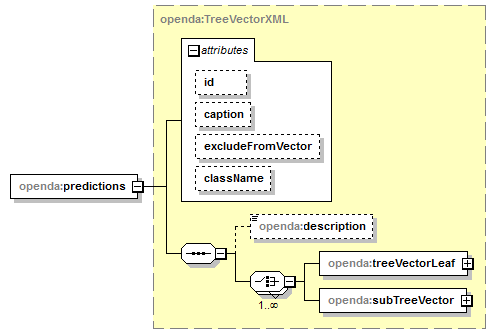 openDA_diagrams/openDA_p55.png