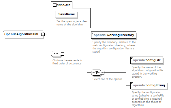 openDA_diagrams/openDA_p6.png