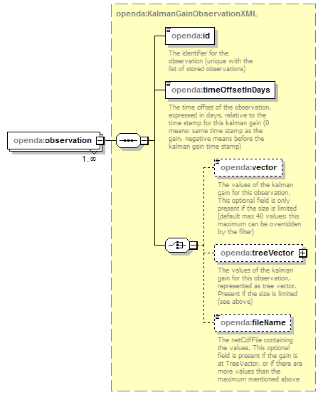 openDA_diagrams/openDA_p76.png