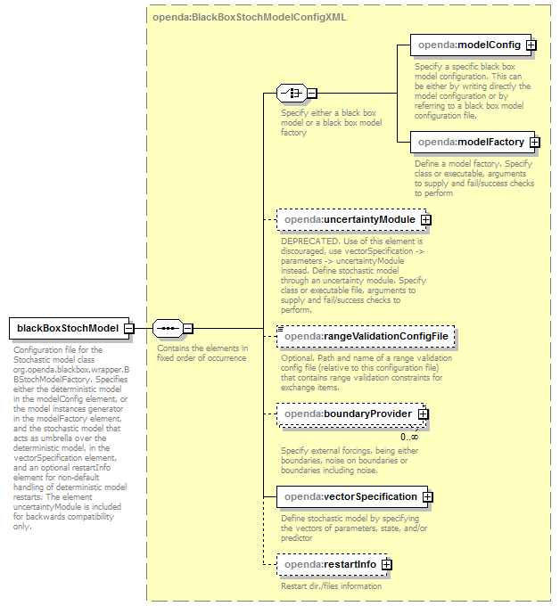 openDA_diagrams/openDA_p89.png