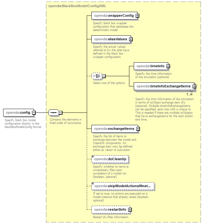 openDA_diagrams/openDA_p91.png