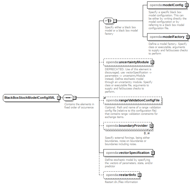 openDA_diagrams/openDA_p93.png