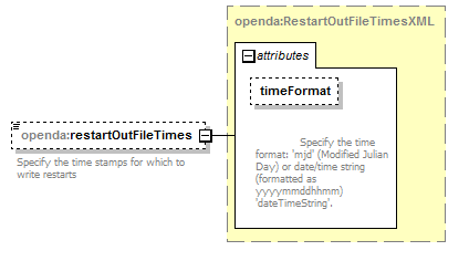 openDaApplication_diagrams/openDaApplication_p20.png