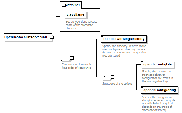 openDaApplication_diagrams/openDaApplication_p36.png