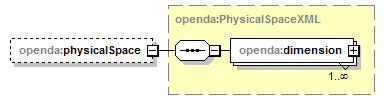 opendaKalmanGainStorage_diagrams/opendaKalmanGainStorage_p24.png