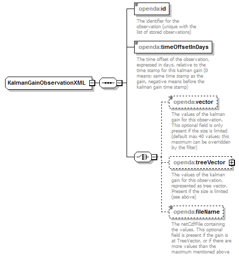 opendaKalmanGainStorage_diagrams/opendaKalmanGainStorage_p4.png