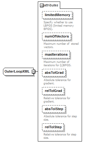 outerLoopBfgs_diagrams/outerLoopBfgs_p1.png