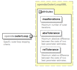 powellConfig_diagrams/powellConfig_p4.png