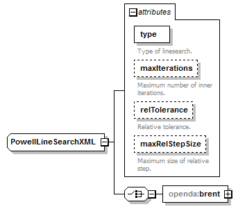 powellConfig_diagrams/powellConfig_p7.png