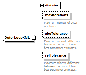 powellConfig_diagrams/powellConfig_p9.png