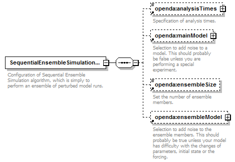 sequentialEnsembleSimulation_diagrams/sequentialEnsembleSimulation_p1.png