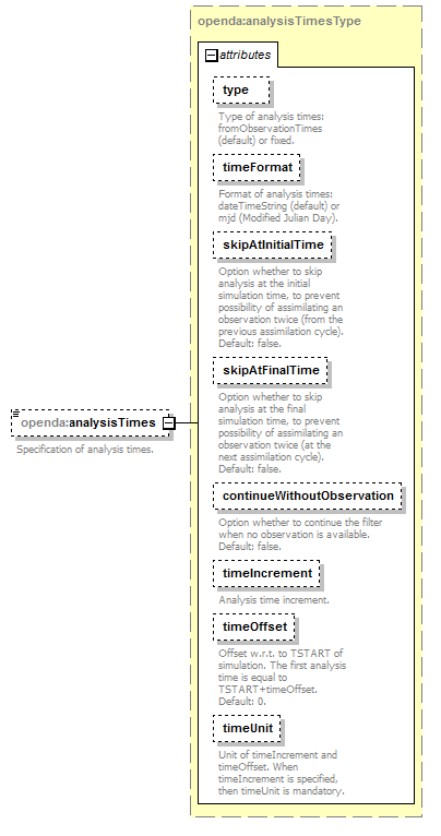 sequentialEnsembleSimulation_diagrams/sequentialEnsembleSimulation_p11.png