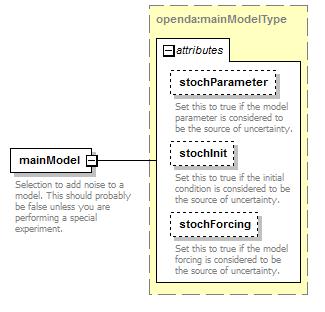 sequentialEnsembleSimulation_diagrams/sequentialEnsembleSimulation_p6.png