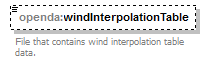 swanCalibWrapperConfig_diagrams/swanCalibWrapperConfig_p10.png