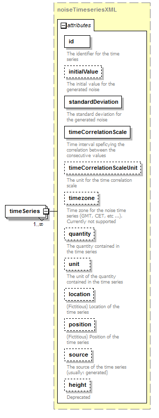 timeSeriesNoiseModel_diagrams/timeSeriesNoiseModel_p5.png