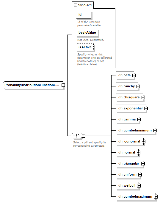 uncertainties_diagrams/uncertainties_p11.png