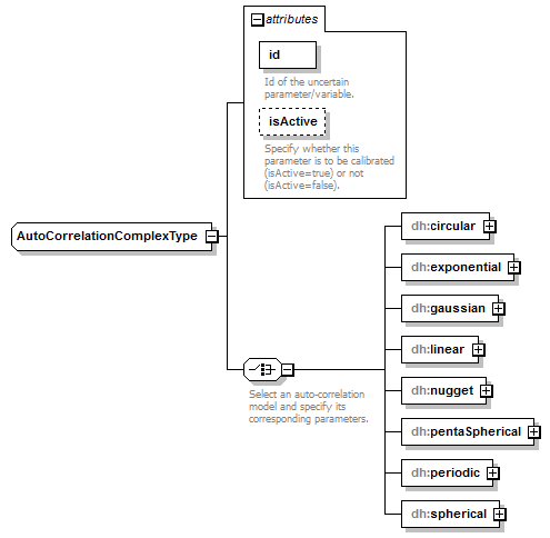 uncertainties_diagrams/uncertainties_p2.png