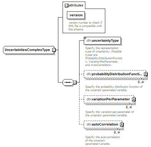 uncertainties_diagrams/uncertainties_p24.png